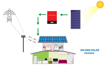 Photovoltaic power generation syste